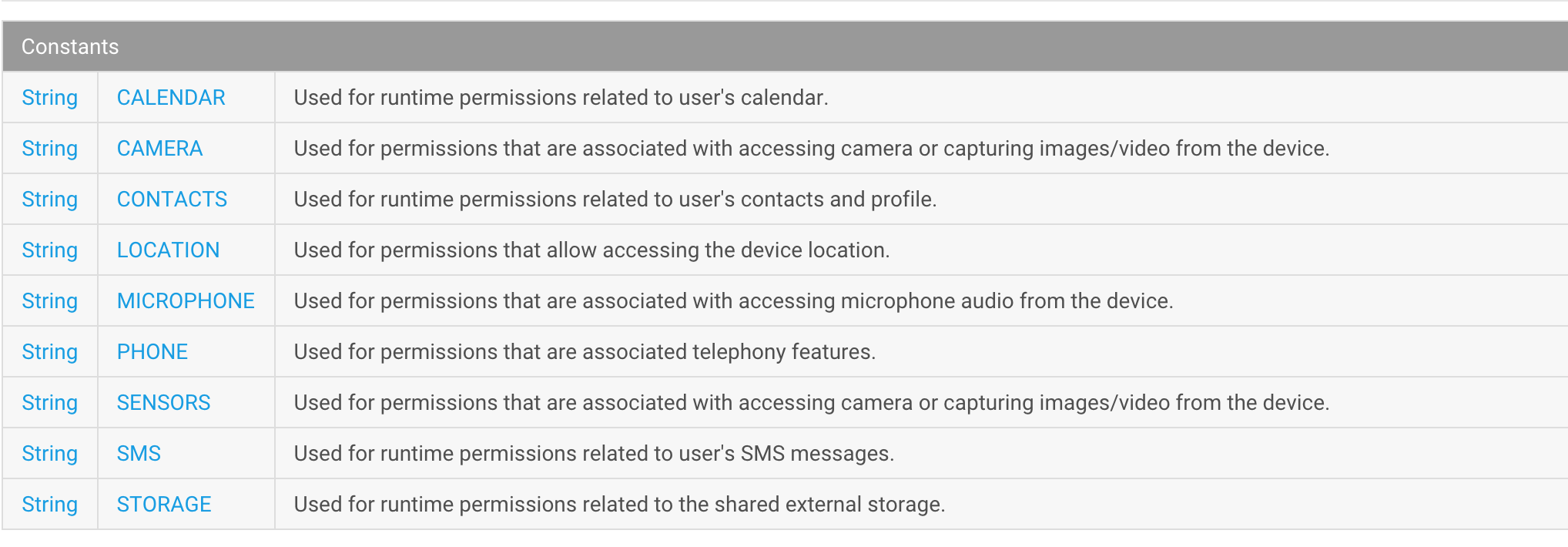 permissions groups